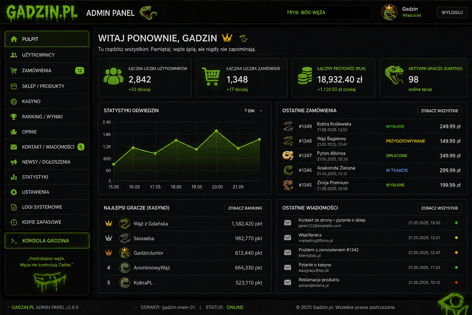 Admin Panel